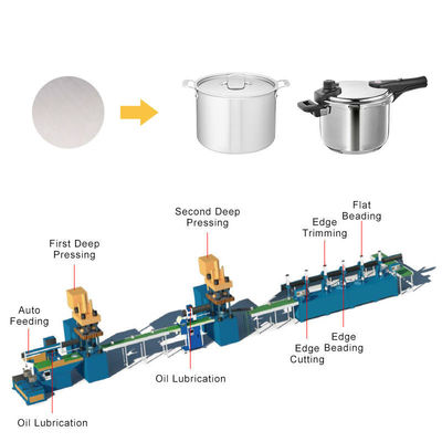 jakość  Automatic Cookware Production Line Servo Motor Stainless Steel Pot Making Machine Pressure Cooker Production Line fabryka