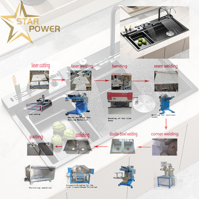 jakość  Customizable Precision Kitchen Handmade Sink Production Line fabryka