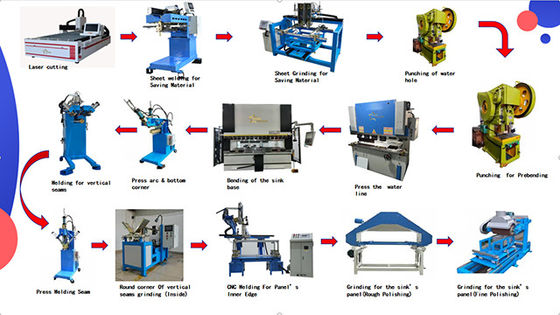 Inteligentna linia produkcyjna automatyczna CNC z technologią spawania laserowego