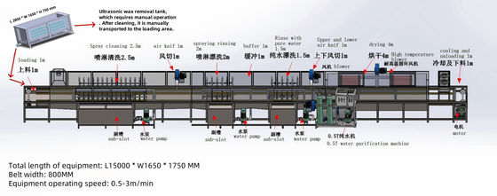 XTA - 60III Kontynuacyjny przejście przez linię oczyszczania przeciwrzewnej wysokim ciśnieniem