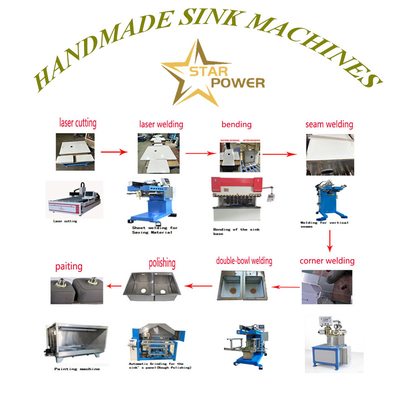 Linia produkcyjna z hydraulicznym zlewem kuchennym z blokadą bezpieczeństwa 45s/miskę