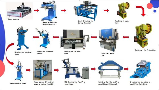 Linia produkcyjna zlewów kuchennych CNC Ręcznie wykonane maszyny do produkcji zlewów