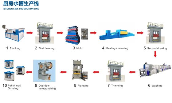 Kitchen Sink CNC Manufacturing Machine